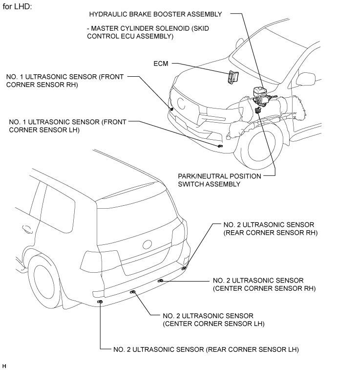 Land Cruiser. Urj200, 202 Grj200 Vdj200.Park Assist Monitoring.Toyota Parking Assist-Sensor System.Toyota Parking Assist-Sensor System Parts Location
