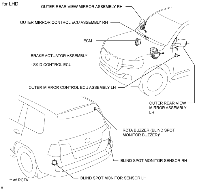 Land Cruiser. Urj200, 202 Grj200 Vdj200.Park Assist Monitoring.Toyota Parking Assist-Sensor System.Blind Spot Monitor System  Parts Location