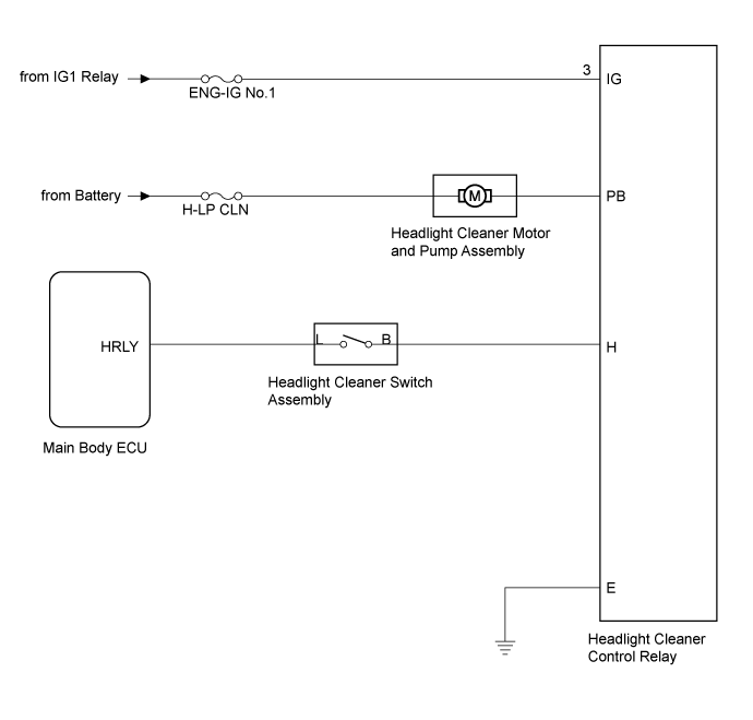 Land Cruiser. Urj200, 202 Grj200 Vdj200.Wiper Washer.Wiper And Washer System (W/ Rain Sensor).Wiper And Washer System (W/ Rain Sensor) System Diagram