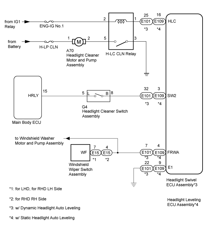 Land Cruiser. Urj200, 202 Grj200 Vdj200.Wiper Washer.Wiper And Washer System (W/ Rain Sensor).Wiper And Washer System (W/ Rain Sensor) System Diagram