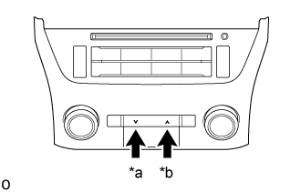 Land Cruiser. Urj200, 202 Grj200 Vdj200.Audio Video.Audio And Visual System (For Radio Receiver Type).Audio And Visual System (W/ Multi-Display)  Dtc Check / Clear