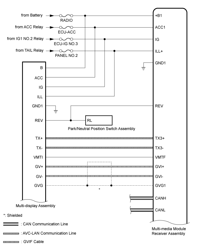 Land Cruiser. Urj200, 202 Grj200 Vdj200.Audio Video.Audio And Visual System (For Radio Receiver Type).Audio And Visual System (W/ Multi-Display)  System Diagram