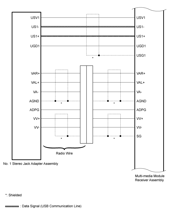 Land Cruiser. Urj200, 202 Grj200 Vdj200.Audio Video.Audio And Visual System (For Radio Receiver Type).Audio And Visual System (W/ Multi-Display)  System Diagram
