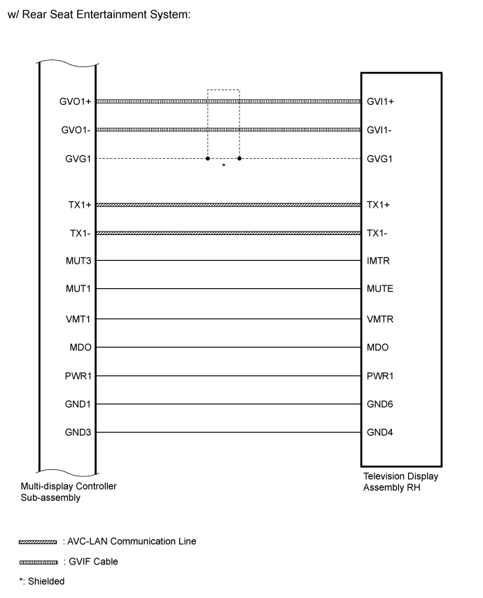 Land Cruiser. Urj200, 202 Grj200 Vdj200.Audio Video.Audio And Visual System (For Radio Receiver Type).Audio And Visual System (W/ Multi-Display)  System Diagram