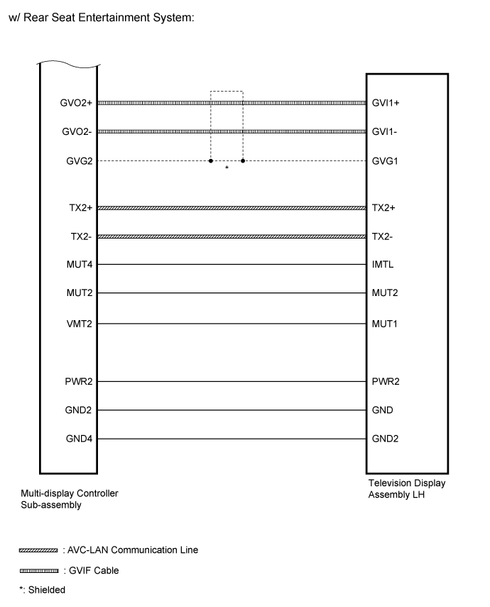 Land Cruiser. Urj200, 202 Grj200 Vdj200.Audio Video.Audio And Visual System (For Radio Receiver Type).Audio And Visual System (W/ Multi-Display)  System Diagram