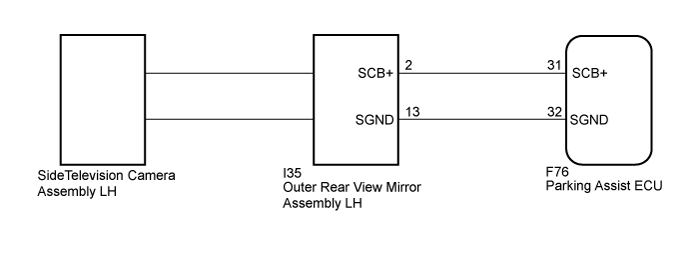 Land Cruiser. Urj200, 202 Grj200 Vdj200.Park Assist Monitoring.Toyota Parking Assist-Sensor System.
Dtc
  C1684  Side Camera Current Malfunction