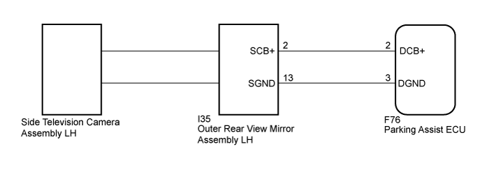 Land Cruiser. Urj200, 202 Grj200 Vdj200.Park Assist Monitoring.Toyota Parking Assist-Sensor System.
Dtc
  C1687  Over Current Detected In Driver Side Camera