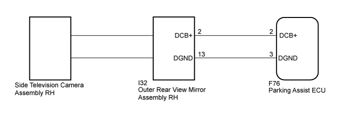 Land Cruiser. Urj200, 202 Grj200 Vdj200.Park Assist Monitoring.Toyota Parking Assist-Sensor System.
Dtc
  C1687  Over Current Detected In Driver Side Camera