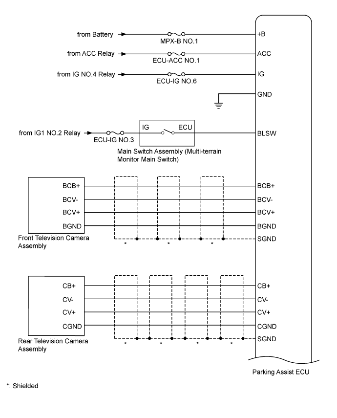 Land Cruiser. Urj200, 202 Grj200 Vdj200.Park Assist Monitoring.Toyota Parking Assist-Sensor System.Multi-Terrain Monitor System System Diagram