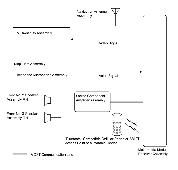 Land Cruiser. Urj200, 202 Grj200 Vdj200.Telematics.Telematics System.Telematics System System Diagram