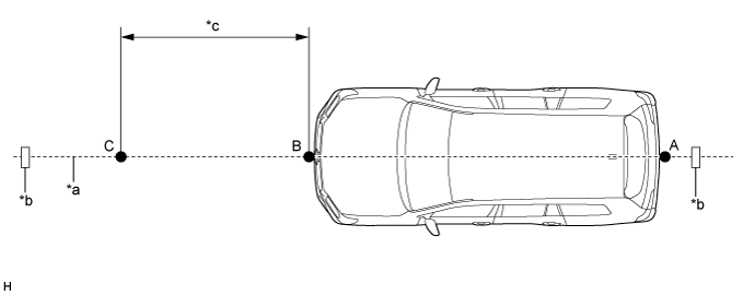 Land Cruiser. Urj200, 202 Grj200 Vdj200.Cruise Control.Cruise Control System.Millimeter Wave Radar Sensor  Adjustment