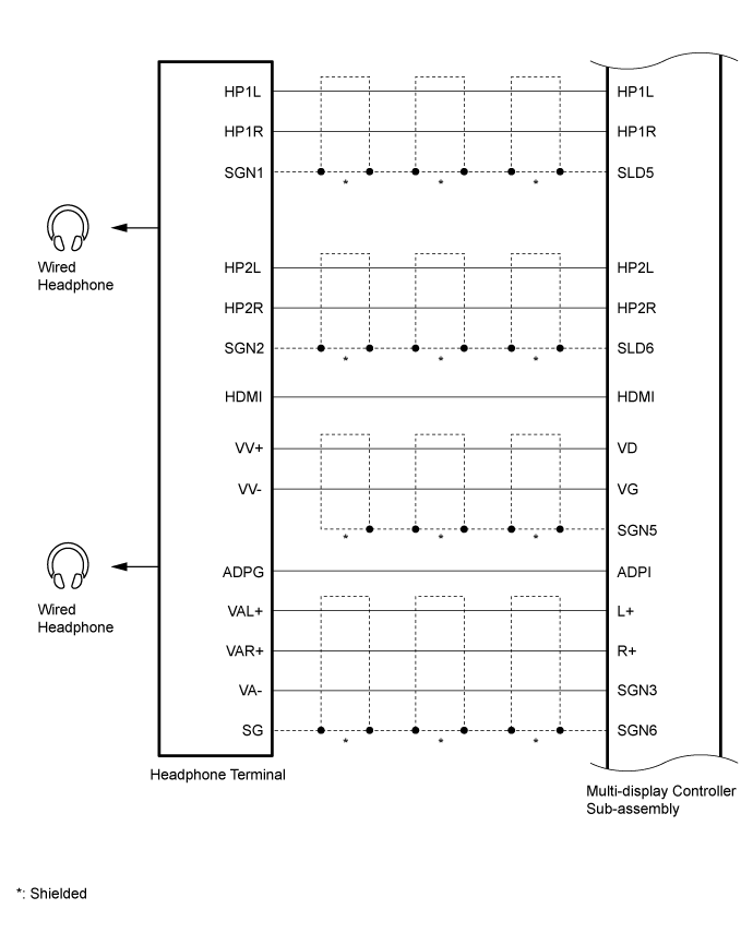 Land Cruiser. Urj200, 202 Grj200 Vdj200.Audio Video.Audio And Visual System (For Radio Receiver Type).Rear Seat Entertainment System System Diagram