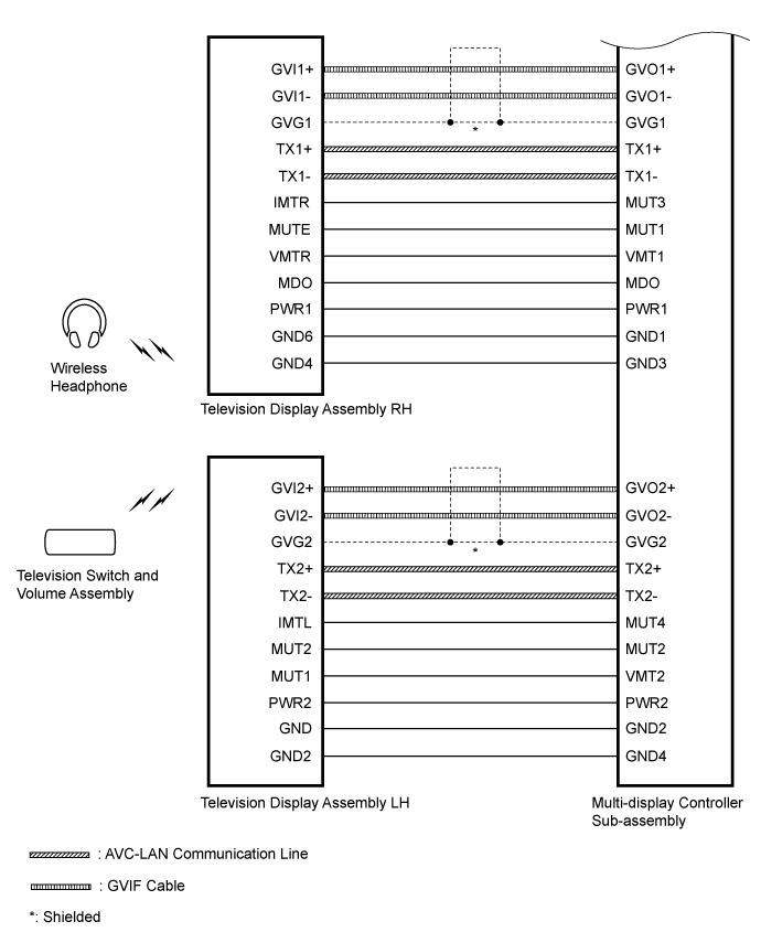 Land Cruiser. Urj200, 202 Grj200 Vdj200.Audio Video.Audio And Visual System (For Radio Receiver Type).Rear Seat Entertainment System System Diagram