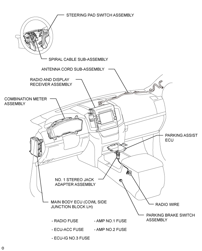 Land Cruiser. Urj200, 202 Grj200 Vdj200.Audio Video.Audio And Visual System (For Radio Receiver Type).Audio And Visual System (For Radio And Display Type) Parts Location