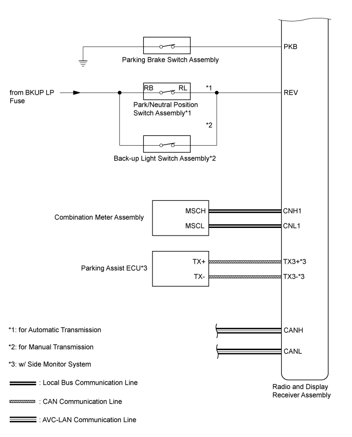 Land Cruiser. Urj200, 202 Grj200 Vdj200.Audio Video.Audio And Visual System (For Radio Receiver Type).Audio And Visual System (For Radio And Display Type) System Diagram