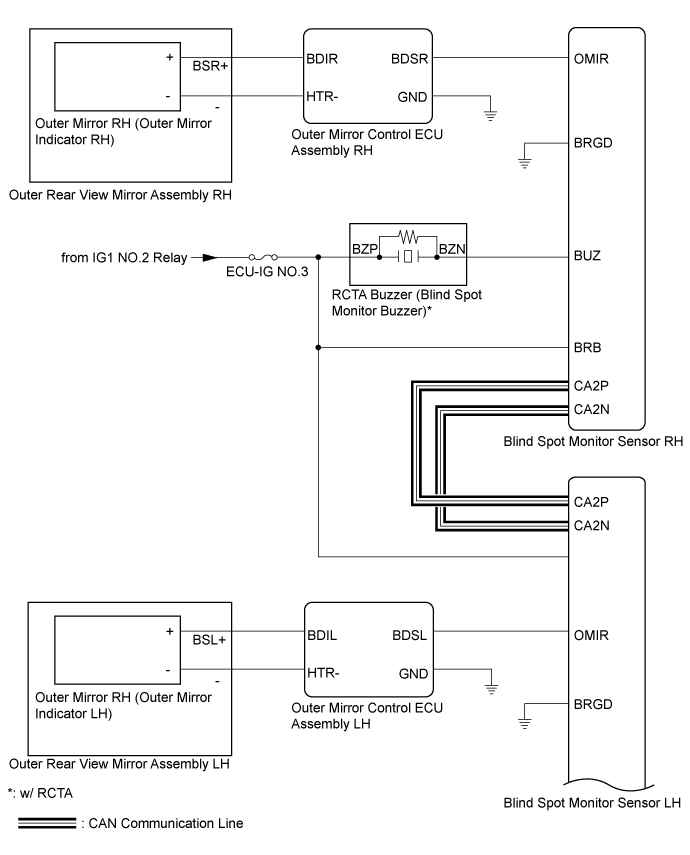 Land Cruiser. Urj200, 202 Grj200 Vdj200.Park Assist Monitoring.Toyota Parking Assist-Sensor System.Blind Spot Monitor System  System Diagram