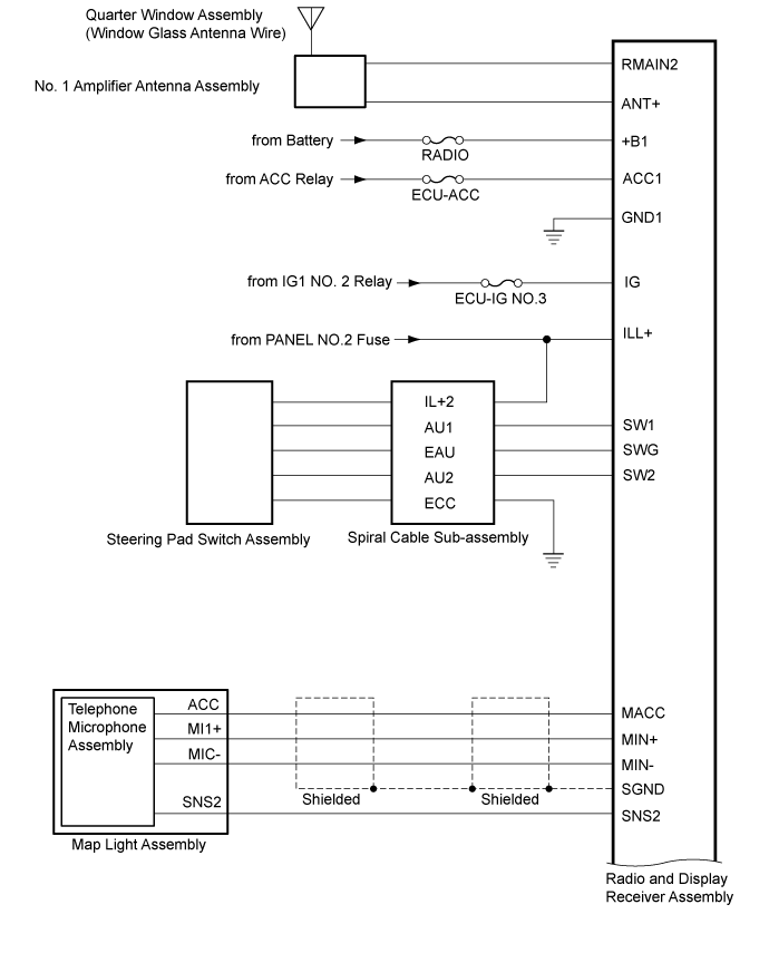 Land Cruiser. Urj200, 202 Grj200 Vdj200.Audio Video.Audio And Visual System (For Radio Receiver Type).Audio And Visual System (For Radio And Display Type) System Diagram