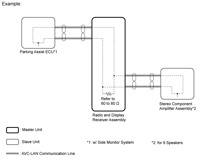 Land Cruiser. Urj200, 202 Grj200 Vdj200.Audio Video.Audio And Visual System (For Radio Receiver Type).Audio And Visual System (For Radio And Display Type)  System Description