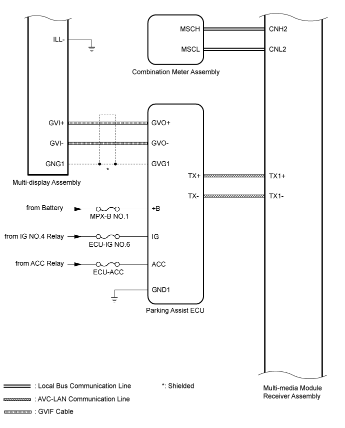 Land Cruiser. Urj200, 202 Grj200 Vdj200.Audio Video.Audio And Visual System (For Radio Receiver Type).Audio And Visual System (W/ Multi-Display)  System Diagram