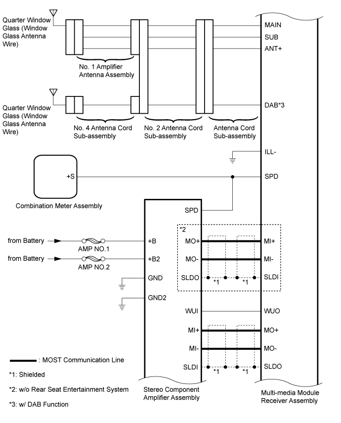 Land Cruiser. Urj200, 202 Grj200 Vdj200.Audio Video.Audio And Visual System (For Radio Receiver Type).Audio And Visual System (W/ Multi-Display)  System Diagram