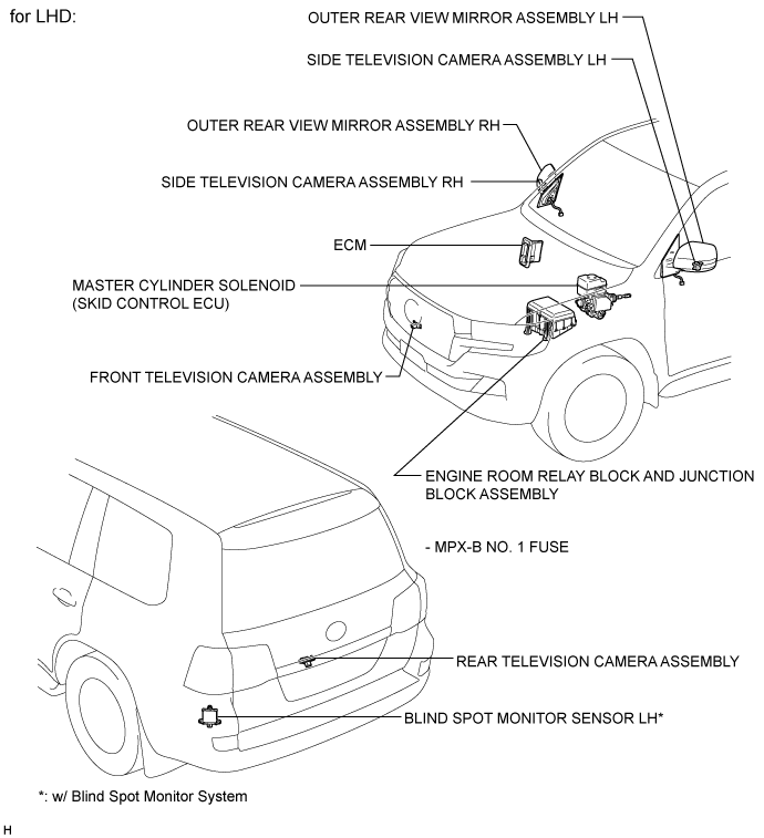 Land Cruiser. Urj200, 202 Grj200 Vdj200.Park Assist Monitoring.Toyota Parking Assist-Sensor System.Multi-Terrain Monitor System Parts Location