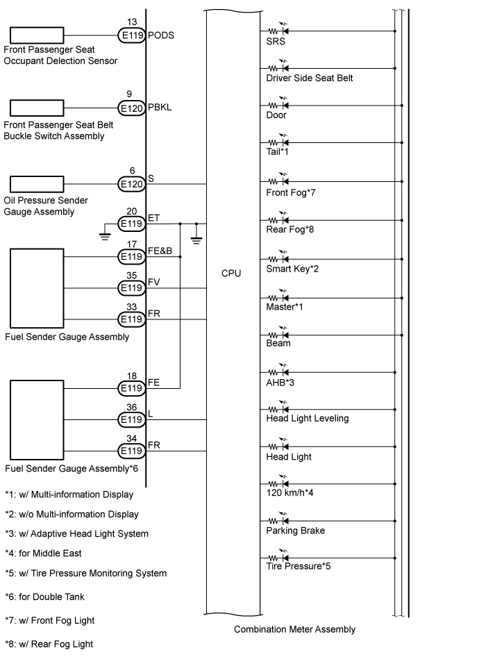 Land Cruiser. Urj200, 202 Grj200 Vdj200.Meter Gauge Display.Meter / Gauge System.Meter / Gauge System  System Diagram