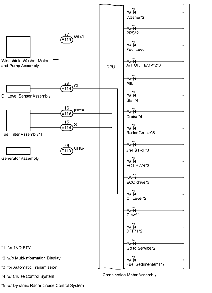 Land Cruiser. Urj200, 202 Grj200 Vdj200.Meter Gauge Display.Meter / Gauge System.Meter / Gauge System  System Diagram
