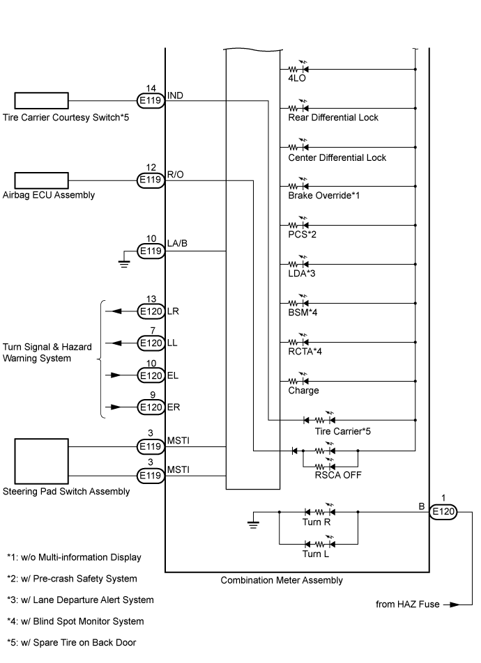 Land Cruiser. Urj200, 202 Grj200 Vdj200.Meter Gauge Display.Meter / Gauge System.Meter / Gauge System  System Diagram