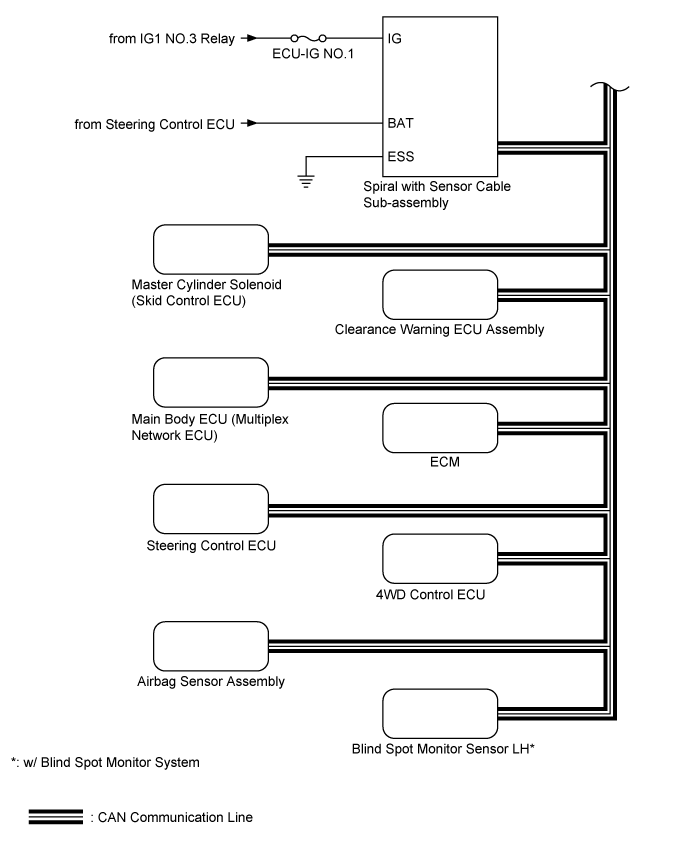 Land Cruiser. Urj200, 202 Grj200 Vdj200.Park Assist Monitoring.Toyota Parking Assist-Sensor System.Multi-Terrain Monitor System System Diagram