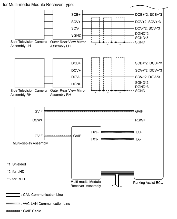 Land Cruiser. Urj200, 202 Grj200 Vdj200.Park Assist Monitoring.Toyota Parking Assist-Sensor System.Multi-Terrain Monitor System System Diagram