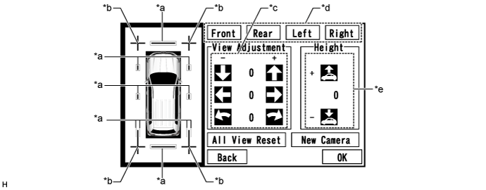Land Cruiser. Urj200, 202 Grj200 Vdj200.Park Assist Monitoring.Toyota Parking Assist-Sensor System.Multi-Terrain Monitor System  Calibration