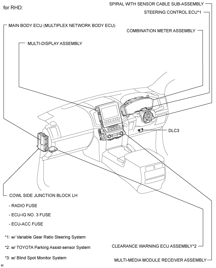 Land Cruiser. Urj200, 202 Grj200 Vdj200.Park Assist Monitoring.Toyota Parking Assist-Sensor System.Parking Assist Monitor System  Parts Location