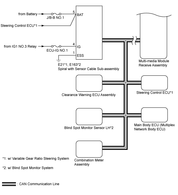 Land Cruiser. Urj200, 202 Grj200 Vdj200.Park Assist Monitoring.Toyota Parking Assist-Sensor System.Parking Assist Monitor System System Diagram