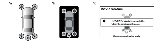 Land Cruiser. Urj200, 202 Grj200 Vdj200.Park Assist Monitoring.Toyota Parking Assist-Sensor System.Toyota Parking Assist-Sensor System  Operation Check