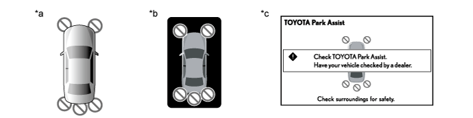 Land Cruiser. Urj200, 202 Grj200 Vdj200.Park Assist Monitoring.Toyota Parking Assist-Sensor System.Toyota Parking Assist-Sensor System  Operation Check
