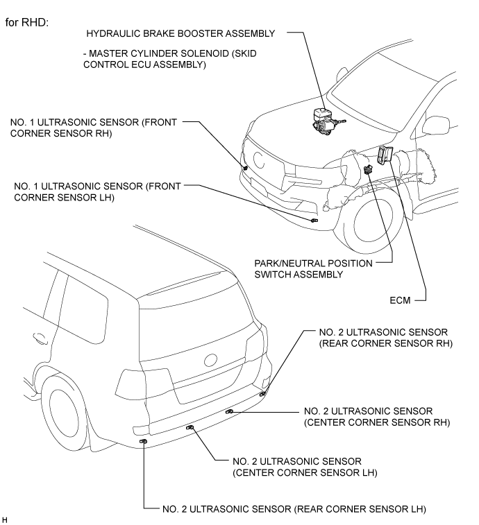 Land Cruiser. Urj200, 202 Grj200 Vdj200.Park Assist Monitoring.Toyota Parking Assist-Sensor System.Toyota Parking Assist-Sensor System Parts Location
