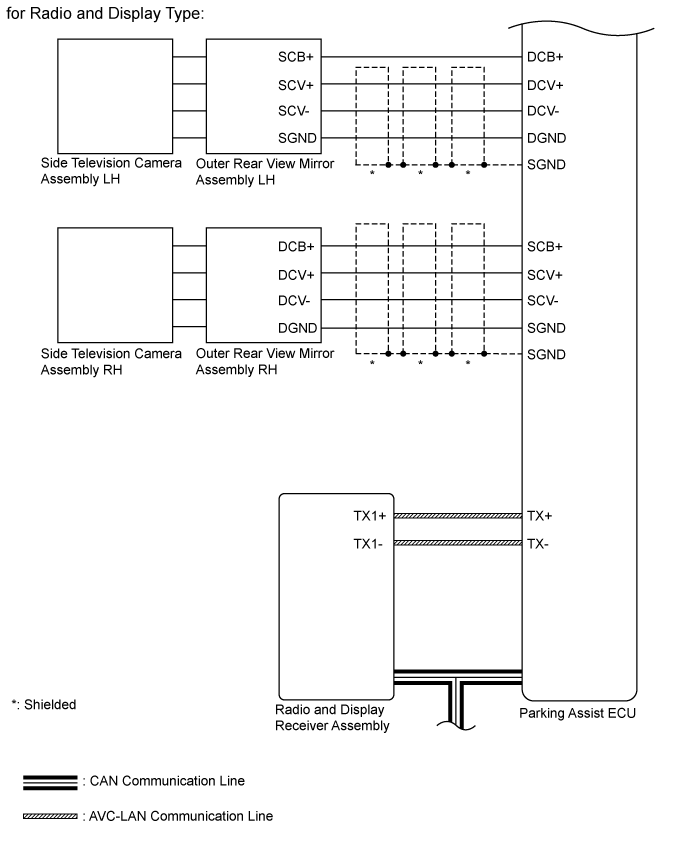 Land Cruiser. Urj200, 202 Grj200 Vdj200.Park Assist Monitoring.Toyota Parking Assist-Sensor System.Multi-Terrain Monitor System System Diagram