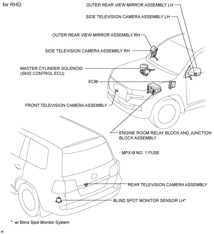 Land Cruiser. Urj200, 202 Grj200 Vdj200.Park Assist Monitoring.Toyota Parking Assist-Sensor System.Multi-Terrain Monitor System Parts Location