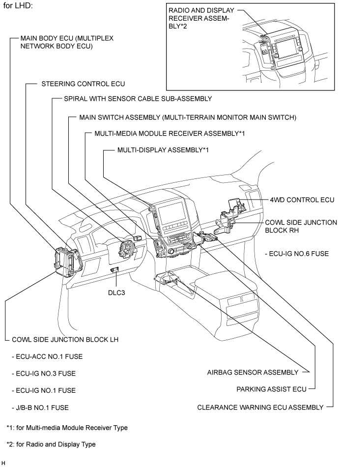 Land Cruiser. Urj200, 202 Grj200 Vdj200.Park Assist Monitoring.Toyota Parking Assist-Sensor System.Multi-Terrain Monitor System Parts Location