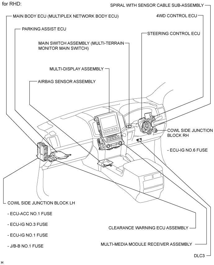 Land Cruiser. Urj200, 202 Grj200 Vdj200.Park Assist Monitoring.Toyota Parking Assist-Sensor System.Multi-Terrain Monitor System Parts Location