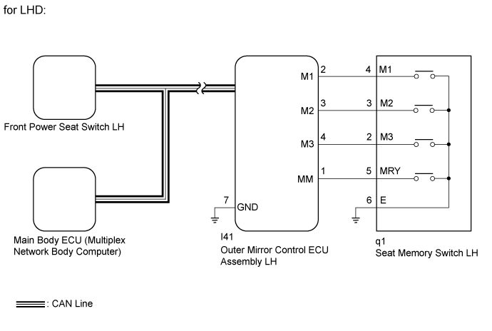 Land Cruiser. Urj200, 202 Grj200 Vdj200.Seat.Front Power Seat Control System (W/ Seat Position Memory System).Front Power Seat Control System (W/ Seat Position Memory System)  Power Seat Does Not Return To Memorized Position