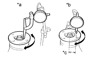 Rear Differential Carrier Assembly (For Standard) - Reassembly. AXLE AND DIFFERENTIAL. Land Cruiser URJ200  URJ202 GRJ200 VDJ200