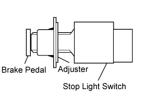 Stop Light Switch - Installation. LIGHTING EXT. Land Cruiser URJ200  URJ202 GRJ200 VDJ200