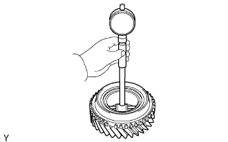 Output Shaft - Inspection. H150F MANUAL TRANSMISSION / TRANSAXLE. Land Cruiser URJ200  URJ202 GRJ200 VDJ200