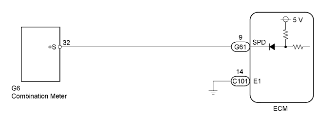 Dtc 42  Vehicle Speed Sensor Signal Circuit Malfunction. СИСТЕМА УПРАВЛЕНИЯ ДВИГАТЕЛЕМ 5L-E. Land Cruiser Prado GRJ150 TRJ150 TRJ155 KDJ150 TRJ155 LJ150