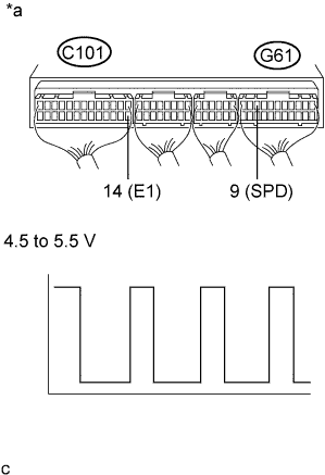 Dtc 42 Vehicle Speed Sensor Signal Circuit Malfunction. СИСТЕМА УПРАВЛЕНИЯ ДВИГАТЕЛЕМ 5L-E. Land Cruiser Prado GRJ150 TRJ150 TRJ155 KDJ150 TRJ155 LJ150
