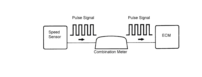 Dtc 42  Vehicle Speed Sensor Signal Circuit Malfunction. СИСТЕМА УПРАВЛЕНИЯ ДВИГАТЕЛЕМ 5L-E. Land Cruiser Prado GRJ150 TRJ150 TRJ155 KDJ150 TRJ155 LJ150