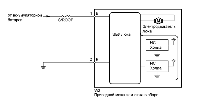 Система Люка - Цепь Питания Эбу Люка. ЛЮК С ЭЛЕКТРОПРИВОДОМ / ОТКИДНОЙ ВЕРХ. Land Cruiser Prado GRJ150 TRJ150 TRJ155 KDJ150 TRJ155 LJ150