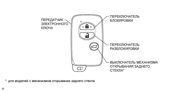 Система Посадки И Запуска (Для Моделей С Функцией Посадки) - Расположение Деталей. ПРОТИВОУГОННАЯ СИСТЕМА / СИСТЕМА ДИСТАНЦИОННОГО УПРАВЛЕНИЯ ЗАМКАМИ ДВЕРЕЙ. Land Cruiser Prado GRJ150 TRJ150 TRJ155 KDJ150 TRJ155 LJ150