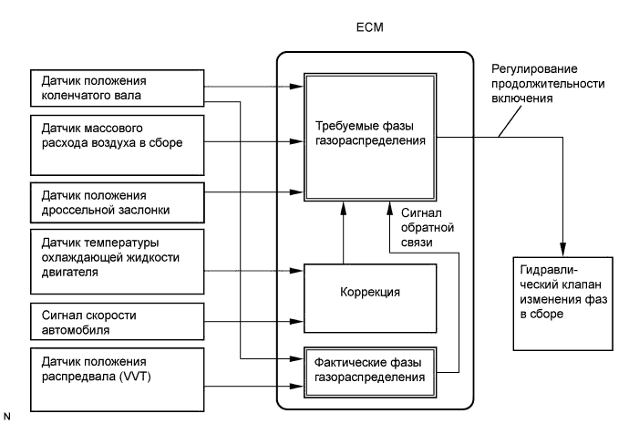 Dtc P0013 Обрыв В Цепи Датчика Положения Распредвала A (Ряд 1). СИСТЕМА УПРАВЛЕНИЯ ДВИГАТЕЛЕМ 1GR-FE. Land Cruiser Prado GRJ150 TRJ150 TRJ155 KDJ150 TRJ155 LJ150
